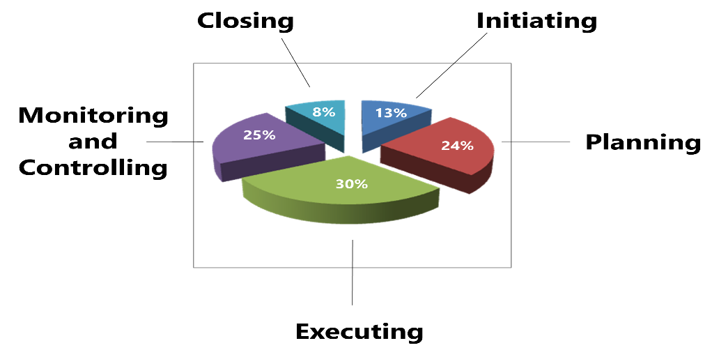 essential-skills-of-a-project-manager